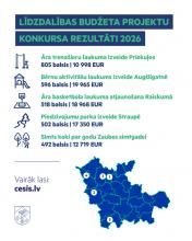 lb-rezultati-2026